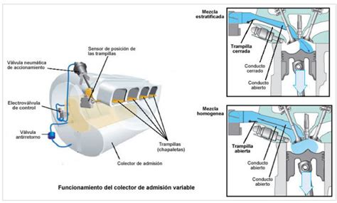 El Autom Vil Al Desnudo Motores De Combusti N Interna En Automoci N