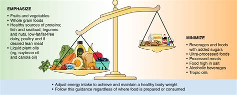 2021 Dietary Guidance To Improve Cardiovascular Health A Scientific Statement From The American