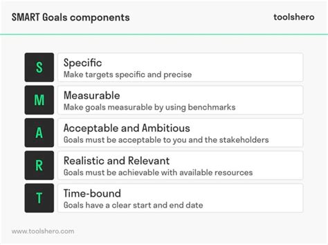 Smart Goals Acronym With Examples And A Template Toolshero