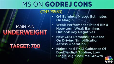 CNBC TV18 On Twitter CNBCTV18Market MS Gives Underweight Rating On