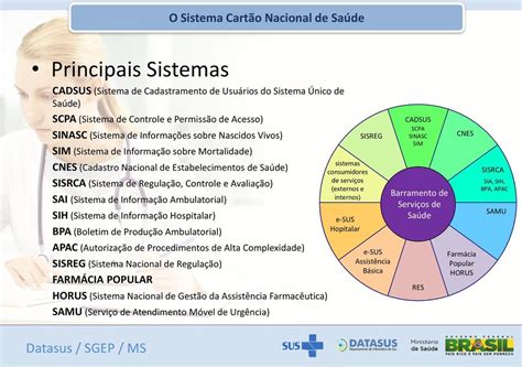 Nova Plataforma Tecnológica Barramento Cartão SUS XXVII CONGRESSO DE