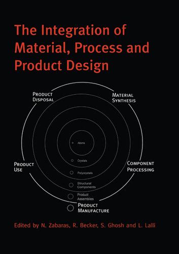 integration  material process  product design   epub
