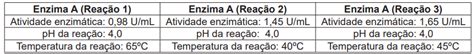 Considere A Enzima Gen Rica A Para Essa Enzima Foram Realiz