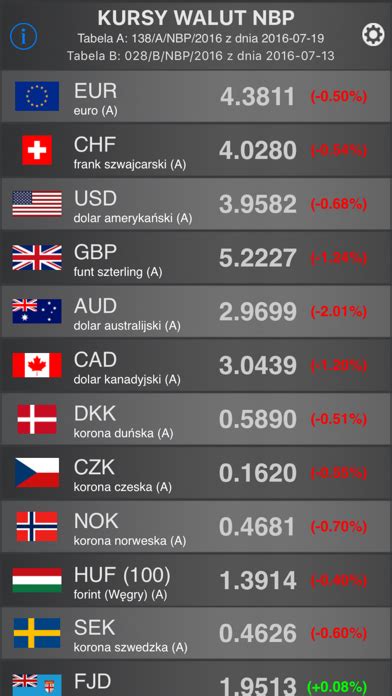 Kursy Walut Nbp Konfiguracja Uslugi Pobierania Kursow Walut Nbp It