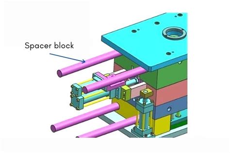 Injection Mold Structure Design 4 Common Mechanisms