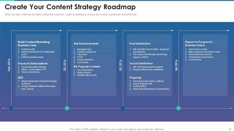 The Complete Guide To Customer Lifecycle Marketing Powerpoint