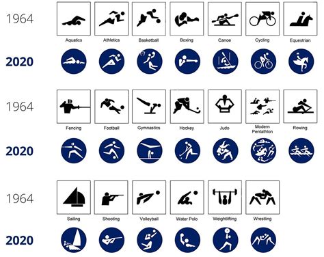 Les 50 Pictogrammes Des JO De Tokyo 2020