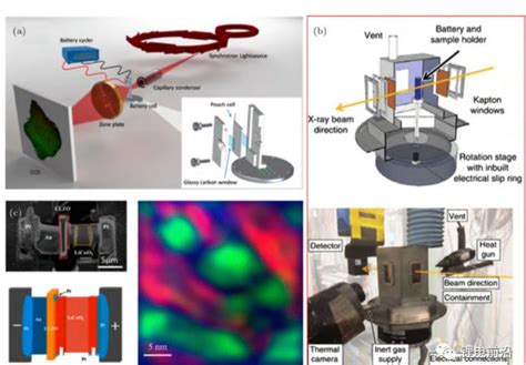 Failure Analysis Of Lithium Batteries Is A Science