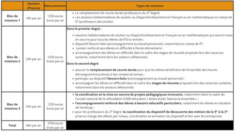 Le Pacte En Saignant SGEN CFDT Provence Alpes