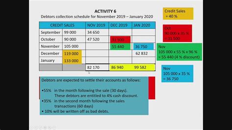 Gr 11 Accounting Cash Budget Youtube