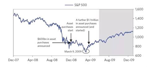 2008年金融危机的形成、泡沫和复苏全过程 虎嗅网