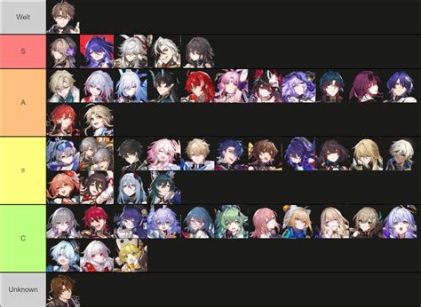 Honkai Star Rail Lore Power Tier List Playable Charactersspoilers