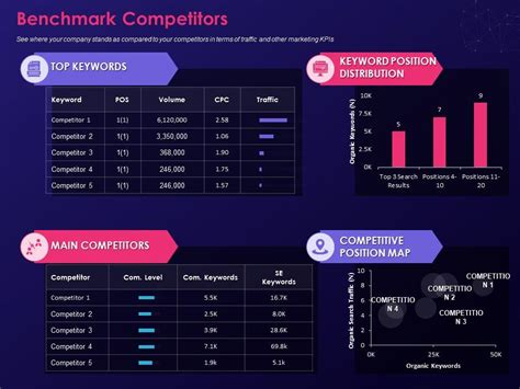 Step By Step Process Creating Digital Marketing Strategy Benchmark