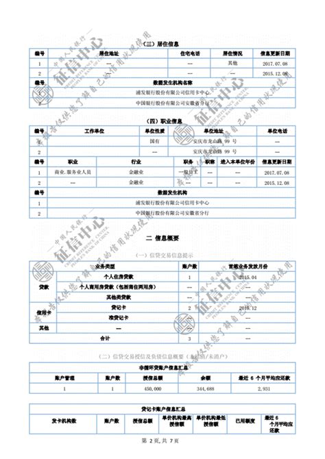 2020新版个人征信报告模板 Word版 可编辑 带水印（7页） 原创力文档