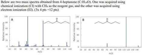 Solved Below Are Two Mass Spectra Obtained From Heptanone Chegg