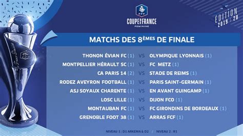 Coupe De France Huitièmes De Finale Le Tirage