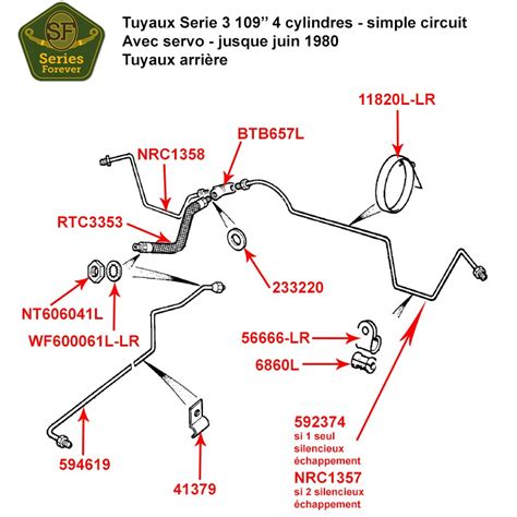 Brake Pipes Serie Cyl Single Line System With Servo