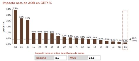 Valoraci N De Los Resultados De Los Aqr Y Los Test De Estr S Por El