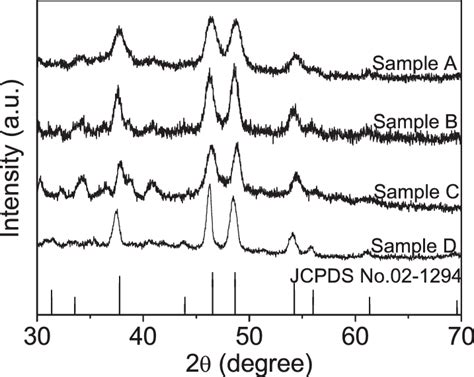 Powder Xrd Patterns Of Samples A B C And D The Standard Diffraction Download Scientific