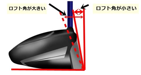 ドライバーでボールが上がらない原因と対策とは？ダメな打ち方の理由を初心者でもわかるように解説！ ゴルファッション｜人気レディースゴルフ