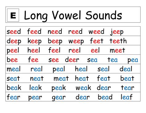 Long Vowel Sounds Ppt