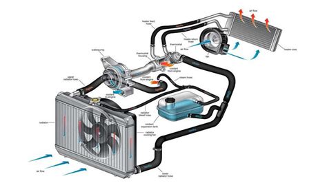 Ridurre Consumo Ed Emissioni Con Il Raffreddamento Dei Motori