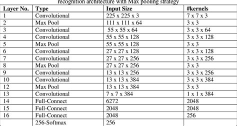 Figure 1 From Hierarchical Deep Learning Architecture For 10k Objects