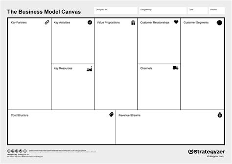 50 Amazing Business Model Canvas Templates ᐅ TemplateLab