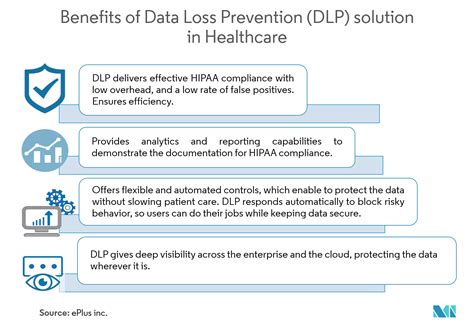 Data Loss Prevention Market Share Industry Size 2021 To 2026 Mordor