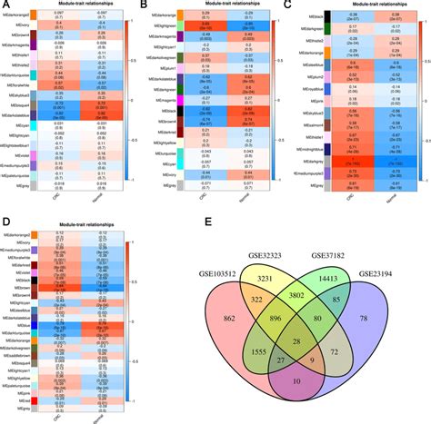 Identification Of CrRGs A Module Trait Relationships Between CRC And