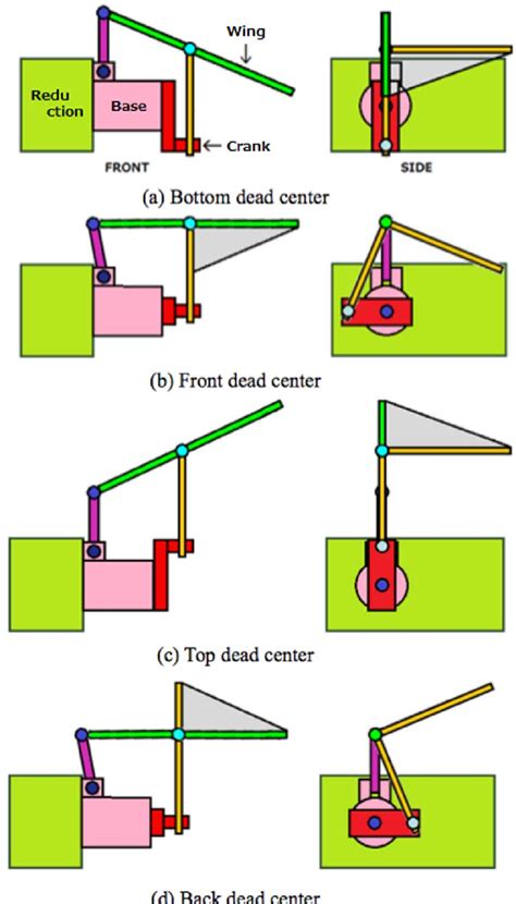 Figure 1 from Development of Dragonfly-Like Flapping Robot | Semantic ...