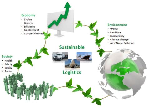 Log Stica Reversa X Log Stica Verde Guia Corporativo