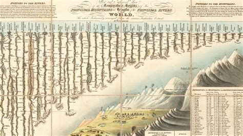 fascinating  chart maps worlds tallest mountains forgets mt