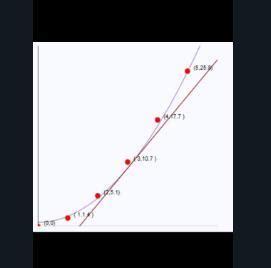 The Table Shows The Position Of A Motorcyclist After Accelerating From