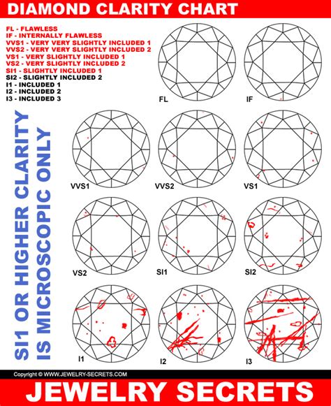 Diamond Color And Clarity Chart I Can Never Remember Good To Know