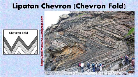 gambar jenis jenis lipatan