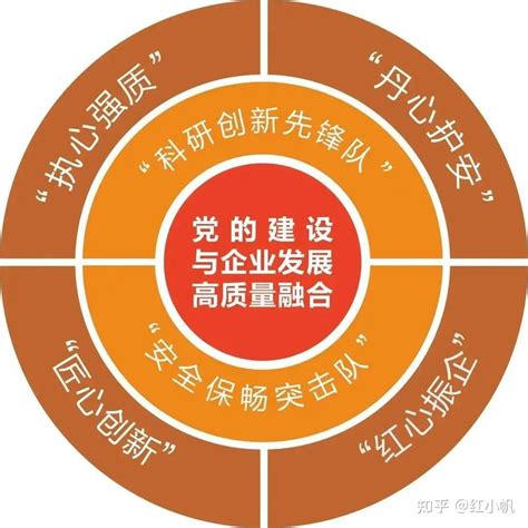 党建品牌 10个国企十佳党建品牌分享，各有亮点特色 知乎