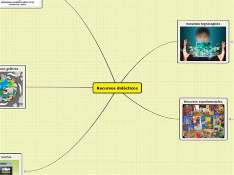 Recursos didácticos Mind Map