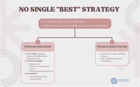 AUD/USD Trading Strategy - Aussie Forex Currency Pair (Backtest, Rules ...