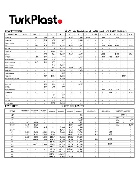 UPDATED Turk Plast Rate List June 2024 FLAT 50 OFF