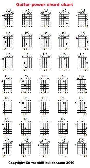 Guitar Power Chords Chart | Guitar power chords, Learn guitar chords ...