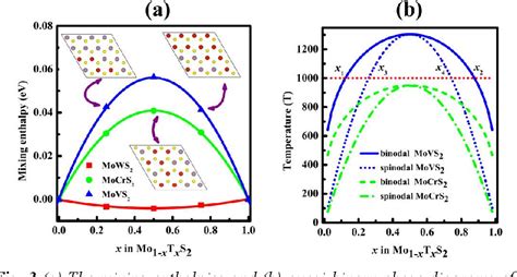 Figure 3 From Modulating The Atomic And Electronic Structures Through