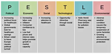 The Use Of Pestel Analysis Tool Of Quality Management In The Health