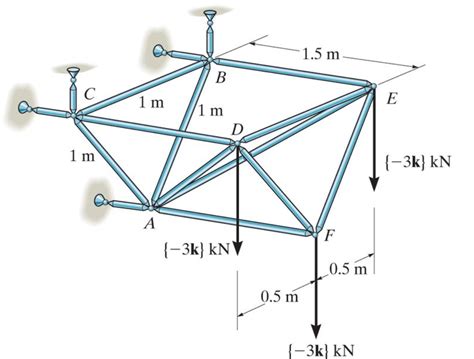 Solved The Space Truss Is Used To Support Vertical Forces At Chegg