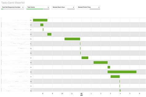 Waterfall Charts In Qlik Sense Data Visualization Examples Chart Hot Sex Picture