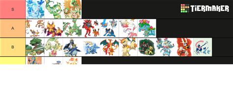 Starter Pokemon Evolution Lines Tier List Community Rankings Tiermaker