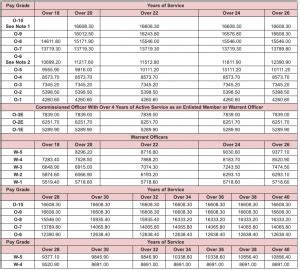 Army National Guard Pay Scale Excel Web