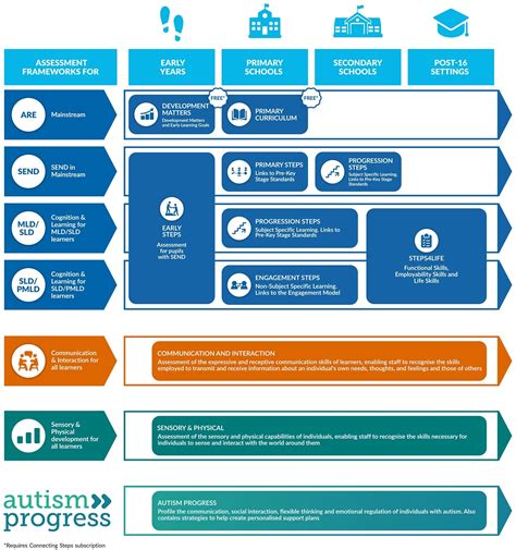 B Squared Assessment Software Supports A Wide Range Of Schools