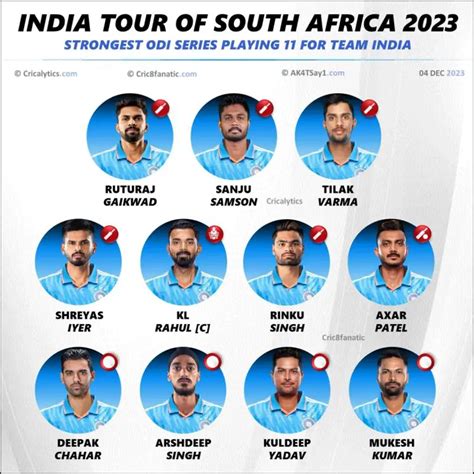 India vs SA 2023 ODI Series Strongest Playing 11 for Both Teams