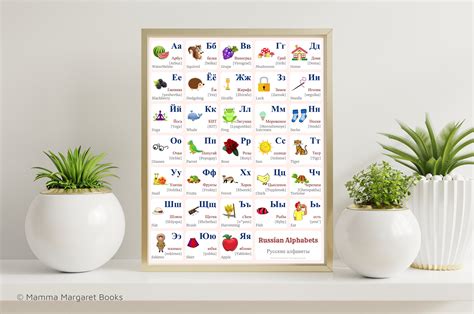 RUSSIAN Alphabet CHART With Words and English Translations, русский ...